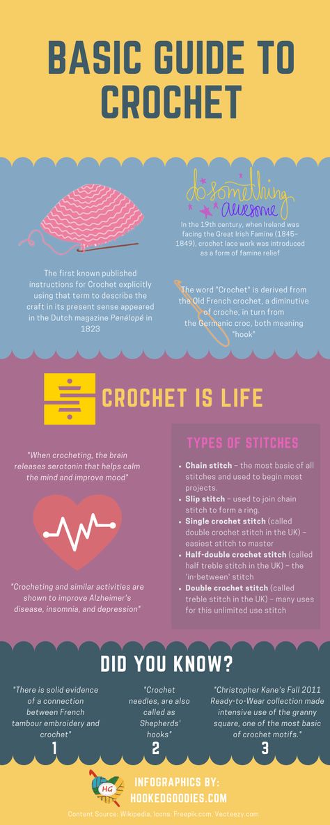 Infographic - Learn about some basic Crochet history, quirky facts and interesting information on stitches with emersive infographics Crochet Infographic, Crochet Facts, Crochet Alphabet Blanket, Crochet History, Therapy Infographic, Alphabet Blanket, Crochet Alphabet, Knitting Quotes, Crochet Collection