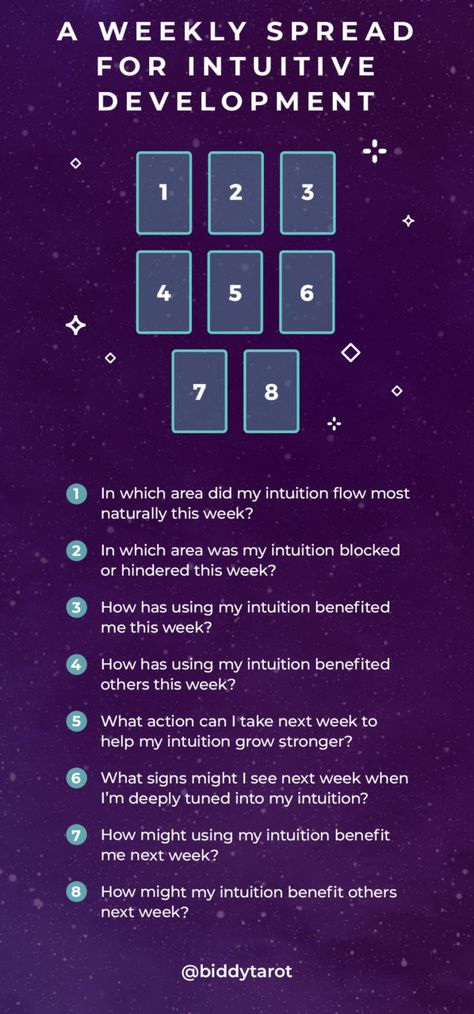 A Weekly Spread for Intuitive Development Biddy Tarot Spreads, Manifestation Tarot Spread, Large Tarot Spreads, Week Ahead Tarot Spread, Weekly Tarot Spread, Tarot Exercises, Tarot Spreads For Guidance, Tarot Meanings Cheat Sheets, Intuition Developing