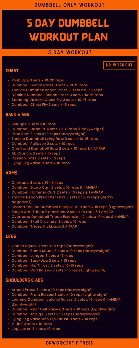 week. Mens Dumbell Full Body Workout, Weekly Workout Plans At Home Dumbbells, Mens Daily Workout Plan At Home, 5 Day Workout Plan Men Gym, 7 Days Workout Plan At Gym, 5day Workout Plan, 5 Day Exercise Plan, Dumbell Workout Week Plan, Workout Plan With Dumbbells