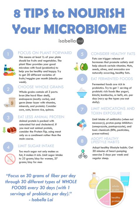 8 tips to nourish your microbiome. Fix leaky gut. Microbiome Diet, Gut Health Diet, Healthy Microbiome, Improve Gut Health, Gut Healing, Gut Microbiome, Leaky Gut, Holistic Nutrition, Healing Food