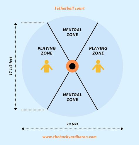 Tetherball Court Dimensions Phonics, Tetherball, Backyard Games, Family Events, Fun Games, In The Heights, Pie Chart, Vacation Rental, Quick Saves