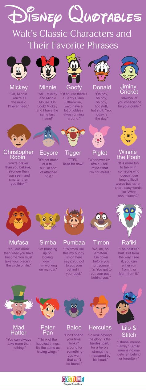 Quotes from your favorite Disney characters all on one infographic. Meme Disney, Disney Tattoos Quotes, Disney Humor, Dunia Disney, Disney Mignon, Disney Cute, 디즈니 캐릭터, Prințese Disney, Images Disney