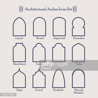 Vector Art : Set of common types of architectural arches frame icons  FOR SHOWER & TILE DESIGN Rumah Teres, Moroccan Arch, مركز ثقافي, Mosque Design, Arsitektur Masjid, Arch Architecture, Casa Country, Arabic Design, Prayer Room