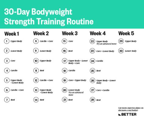 Cardio, Strength Training, Upper Body, Bodyweight Strength Training, Strength Training Routine, Lower Body, Body Weight, Workout Plan