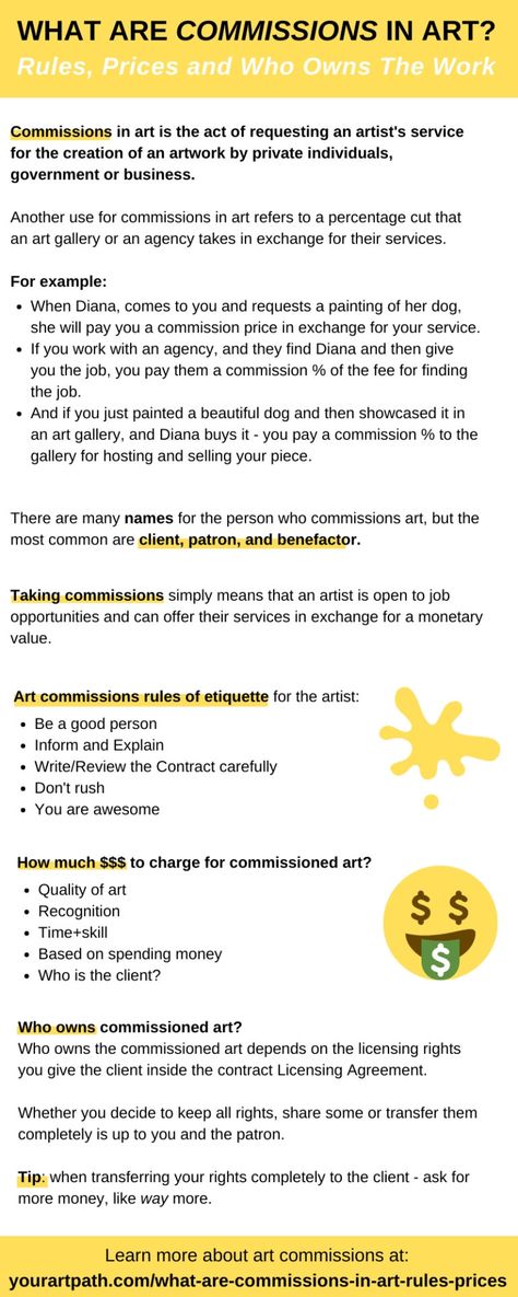 what are commissions in art infographic. What Are Commissions in Art? Rules, Prices and Who Owns The Work. Learn about art commission prices, contracts, licenses, tips and ideas. Find out who owns the work and how to prices you commissioned art. #arttips How To Do Commission Art, Art Commission Sheet Template, Artist Commission Sheet, Art Commission Sheet, Commission Sheets, Art Infographic, Artist Table, Commission Sheet, Commission Prices