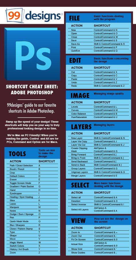 Photoshop Guide Photography Basics, Photoshop Keyboard, Photoshop Shortcut, Inkscape Tutorials, Tutorial Photoshop, Graphisches Design, Photoshop Images, Learning Graphic Design, Foto Tips