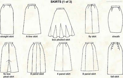 Types Of Skirts Styles For Women - Different Skirts Names Model Rok, Fashion Terminology, Style Chart, Gored Skirt, Umbrella Skirt, Fashion Terms, Fashion Dictionary, Flat Sketches, Fashion Vocabulary