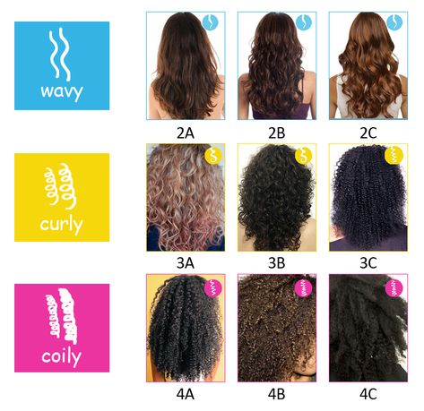 Hair Texture Chart, Pelo Ondulado Natural, Care For Curly Hair, Hair Type Chart, Curly Hair Beauty, Natural Hair Types, Curly Hair Types, Hair Due, Natural Wavy Hair