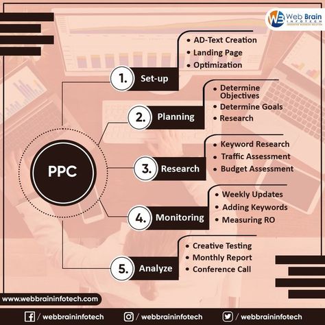 Pay Per Click Services Ppc Marketing, Ad Text, Pay Per Click, Getting High, Ppc Advertising, Social Media Games, Paid Advertising, Social Media Marketing Services, Creative Ads