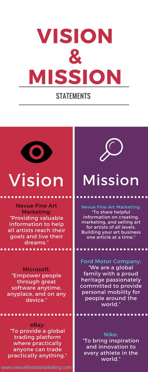 vision and mission Top Business Books, Branding Workshop, Vision And Mission Statement, Vision And Mission, Business Plan Outline, Personal Mission Statement, Marketing Proposal, School Improvement, Business Mission