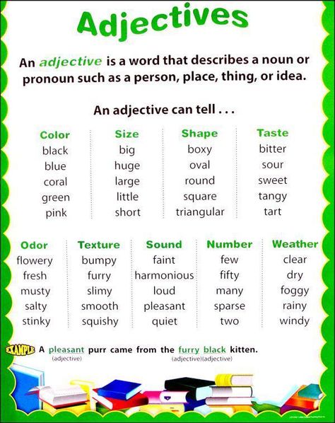 ADJECTIVES | My English Blog Examples Of Adjectives, अंग्रेजी व्याकरण, Materi Bahasa Inggris, Grammar Posters, English Adjectives, Creative Teaching Press, Descriptive Words, English Tips, Bedroom Color