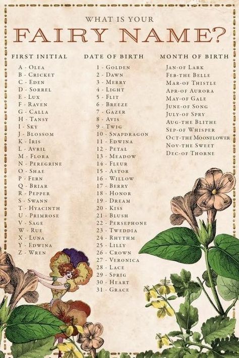 Your Fairy Name, Fairy Name, Fairy Names, Gubahan Bunga, Fantasy Names, Name Games, Funny Names, Cărți Harry Potter, Name Generator