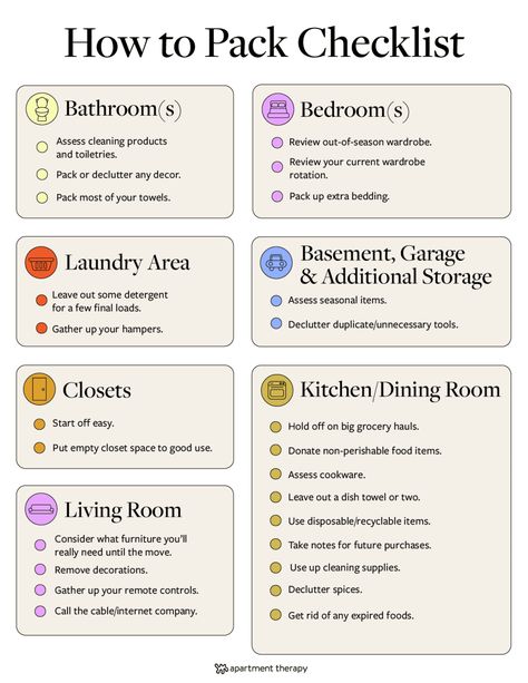 How To Pack An Apartment, Packing Guide Moving, House Moving Checklist, Packing Tips Moving Bedroom, Apartment Packing Tips, Packing To Move Checklist, Moving Checklist Timeline, Moving Check List, Moving Checklist Packing