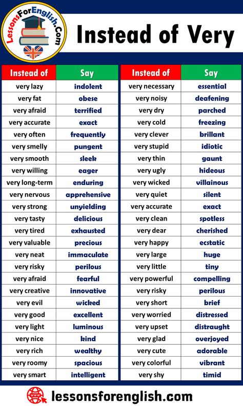In English, "very" is used extensively as an adverb to emphasize that something is of a high degree or intensity. However, there are many single words that can be used to say the same thing more effectively. Words To Use Instead, Tatabahasa Inggeris, Excel Tips, Essay Writing Skills, English Vocab, Descriptive Words, Interesting English Words, Good Vocabulary Words, Good Vocabulary