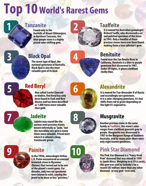 Top 10 World's Rarest Gems Maya Angelou, Gemstones Chart, Jewelry Knowledge, Mount Kilimanjaro, Rare Stone, Crystal Healing Stones, Rare Gems, Rare Gemstones, Minerals And Gemstones