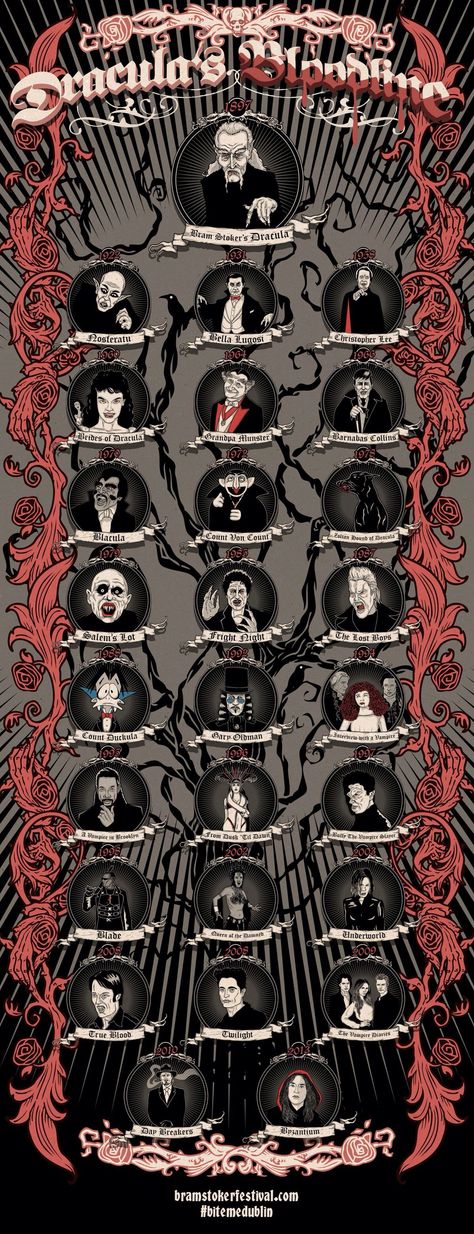 Love this I want a poster World Dracula Day, Vampire Culture, Creaturi Mitice, Art Vampire, Arte Occulta, Queen Of The Damned, Vampire Love, Vampires And Werewolves, Interview With The Vampire