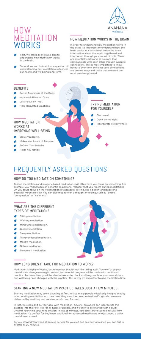 This is an infographic guide. It has the logo of Anahana Wellness. The guide is titled " How Mediation Works. There is a picture of a few women mediating and practicing mindfulness. The guide outlines the benefits of mediation, different types of meditation, and how mediation works at improving wellbeing. What To Think About When Meditating, What Is Meditation And How To Do It, Forms Of Meditation, Why Meditate, Transidental Meditation, How To Meditate For Beginners, Mediation Ideas, Mediation Tips, Meditation Questions