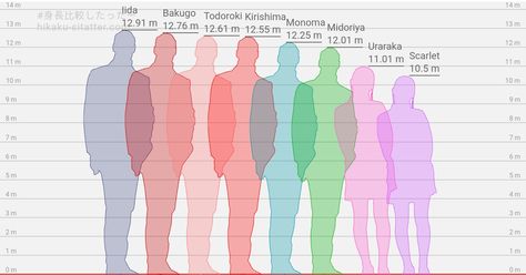 Just the height difference Height Chart Reference Cm, Height Difference Chart, Height Difference, Anatomy Tutorial, Height Chart, Birthday Games, Art Characters, Reference Photos, Art Reference Photos