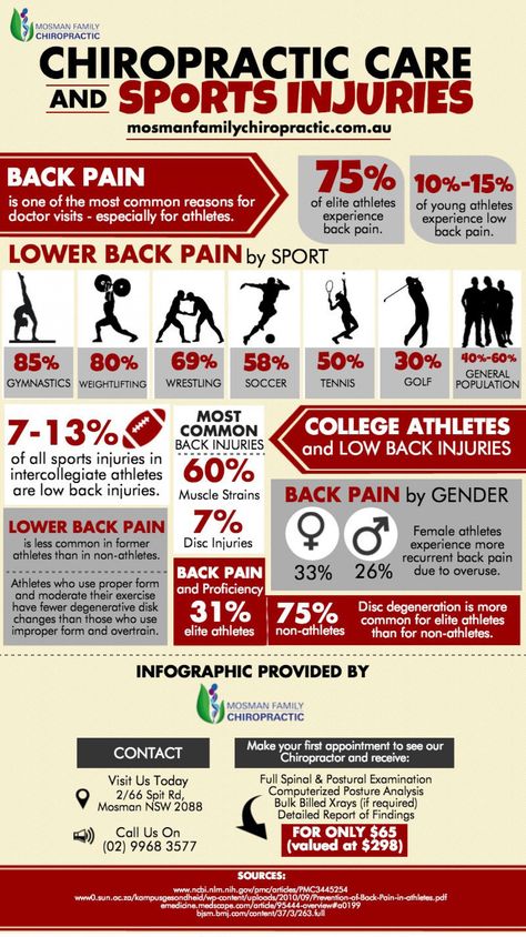 Chiropractic Care and Sports Injuries Infographic Chiropractic Marketing, Detox Foods, Chiropractic Therapy, Family Chiropractic, Musculoskeletal System, Info Graphic, Massage Benefits, Sports Flyer, Chiropractic Care