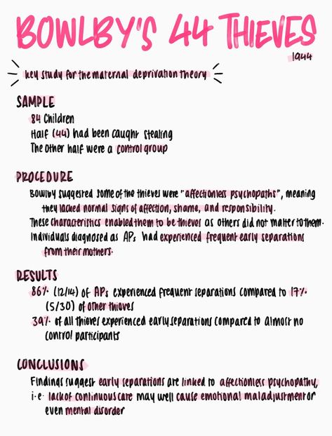 Psychology AQA A level attachment Bowlby 44 thieves maternal deprivation Edexcel Psychology A Level, Aqa A Level Psychology, Aqa Psychology A Level Revision, Psychology A Level Revision, A Level Psychology Notes, Psychology Notes A Level, Attachment Psychology, Psychology Study Notes, Future Psychiatrist