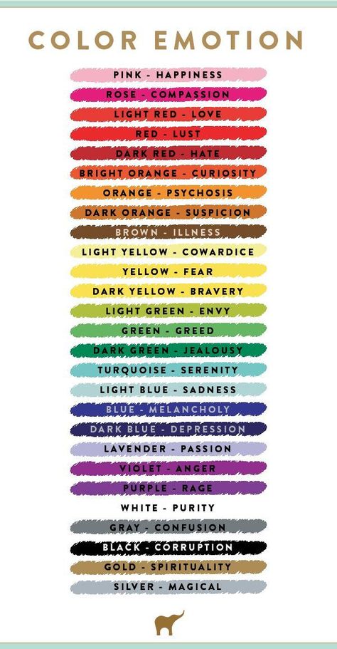 Color & Emotion Chart | Feng Shui Color | The Tao of Dana Zipfizz Tubes Crafts, People As Colors, Color Physcology, Colors That Go Together, Color Feelings, Color Exercises, Good Color Combos, Drawing 3d, 3d Color