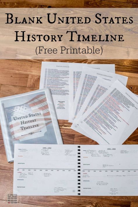 Boca Chica, Timeline Of American History, Timeline Printable Free, Usa History Timeline, Cnn 10 Worksheets, Book Of Centuries Printable, Homeschool Timeline Ideas, This Day In History, United States History Timeline