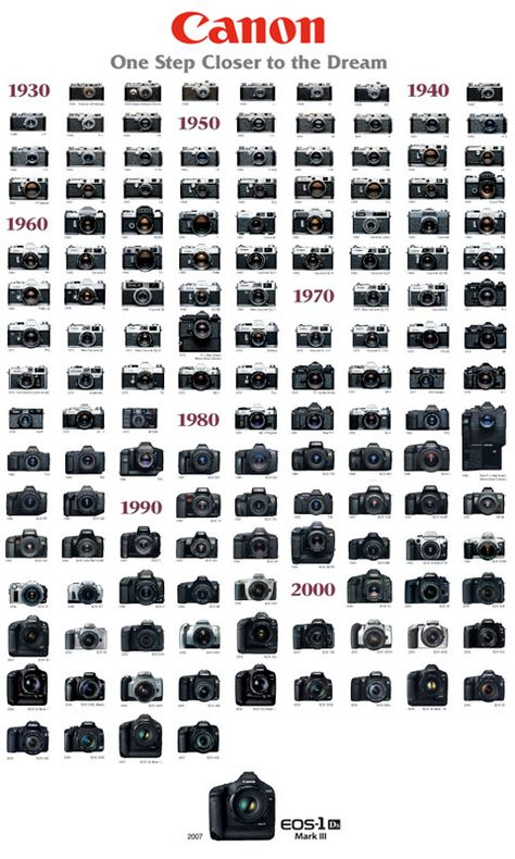 Canon Camera History Photography Cheat Sheets, Vintage Canon Camera, Camera History, Fotocamere Vintage, History Wallpaper, Canon Cameras, Digital Photography Backdrops, Dslr Photography Tips, Canon Digital Camera