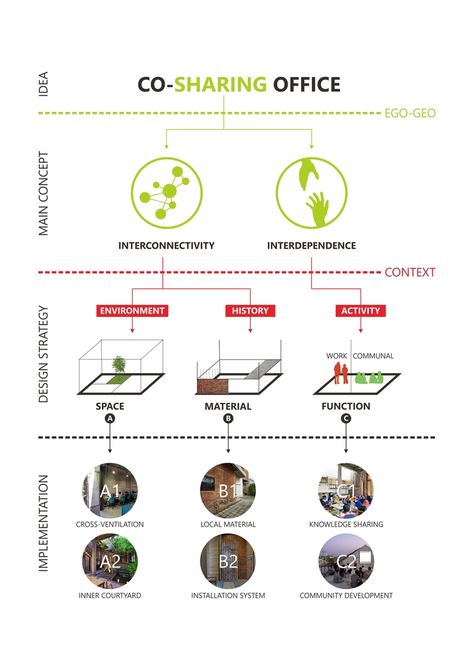 Open Space Architecture, Office Building Concept, Office Concept Design, Co Working Space Design, Open Office Concept, Diagrams Architecture, Architect Concept, Therapy Space, Office Design Concepts