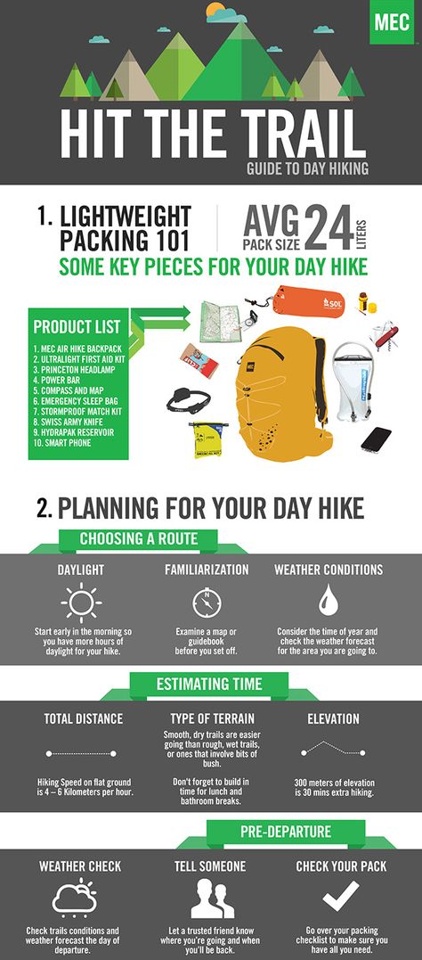 Backpacking Gear, Hiking Tips, Backpacking Tips, Camping Survival, Hiking Equipment, Power Trip, Hiking Aesthetic, Camping Backpack, Hiking Gear