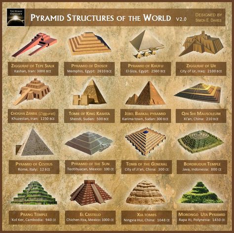 Shocking similarities between Ancient Civilizations: A hidden pattern that explains it all | Ancient Code Pyramid Of Djoser, Starověký Egypt, Sejarah Kuno, Egiptul Antic, Giza Egypt, Ancient Pyramids, Ancient Technology, Egyptian History, Ancient Knowledge