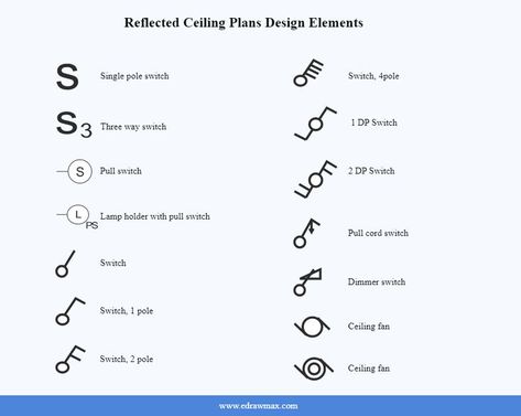 Reflected ceiling plan(RCP) Electrical Switches Symbols Reflected Ceiling Plan, Ceiling Fan Switch, Home Electrical Wiring, The Letter S, Three Way Switch, Ceiling Plan, Wardrobe Door Designs, House Wiring, Plumbing Installation