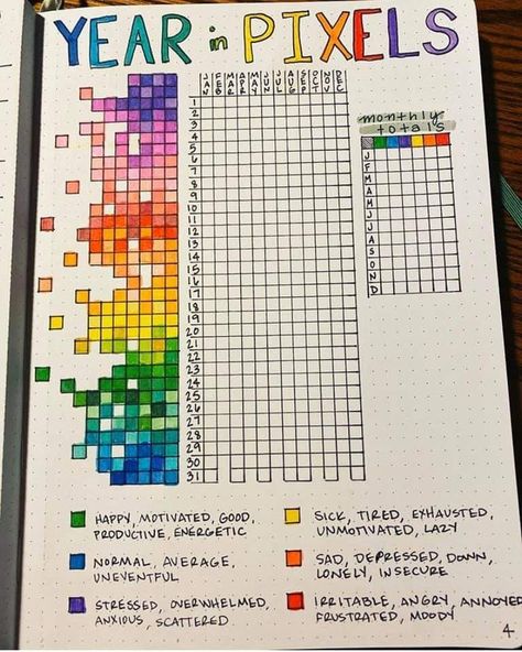 Year Pixels, Bullet Journal Work, Year In Pixels, Journal Inspiration Writing, Bullet Journal Ideas Templates, Creating A Bullet Journal, Bullet Journal Mood Tracker Ideas, Bulletin Journal Ideas, Bullet Journal Paper