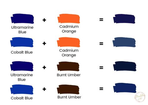 Discover how to mix different shades of blue artist paint with our comprehensive guide to mixing shades and tints of blue. Learn how to get warm blues or dark blues, how to tone down and mute the color, and even how to mix beautiful shades of turquoise. How To Mix Navy Blue Paint, How To Mix Blue Paint, How To Mix Dark Blue Paint, Mixing Blue Paint, How To Make Shades Of Blue, Types Of Blue Shades, How To Make Dark Blue Paint, How To Make Turquoise Color, How To Make Navy Blue Paint