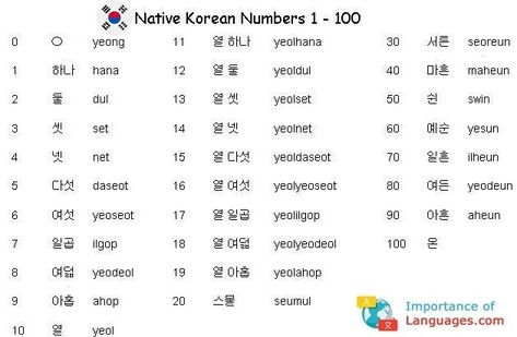 Learn Basic Korean Language - Learn Korean Language Guide Korean Numbers 1 To 100, Learn Basic Korean Language, Learning Korean Grammar, Korean Letters, Korean Numbers, Learn Basic Korean, Learn Korean Alphabet, Easy Korean Words, Learn Hangul