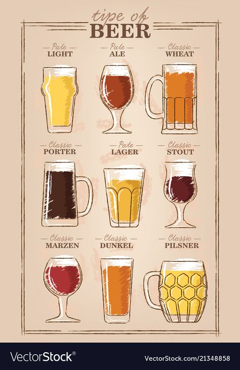 Beer Ingredients Illustration, Beer Glass Illustration, Brewpub Design, Beer Knowledge, Beer Infographic, Lip Health, Beer Tattoo, Beer Posters, Beer Tattoos
