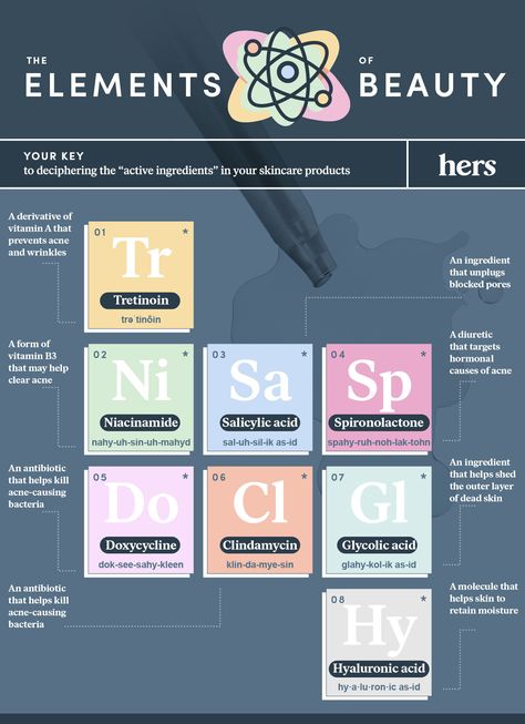 Infographic - Elements of Beauty. Skin Care Chemistry, Skincare Name Ideas Skin Care, Skincare Graphics, Beauty Infographic, Cosmetic Science, Skincare Infographic, Mystic Mama, Skincare Science, Cosmetic Ingredients