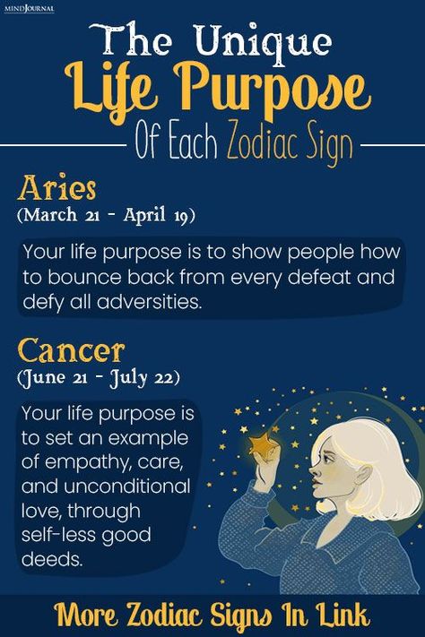 July 22 Zodiac Sign, Zodiac Signs Birthday Month, Zodiac Signs And Months, Birth Signs Zodiac, Horoscopes Signs, May Zodiac Sign, Birth Signs, Money Manifestation, Zodiac Signs Aries
