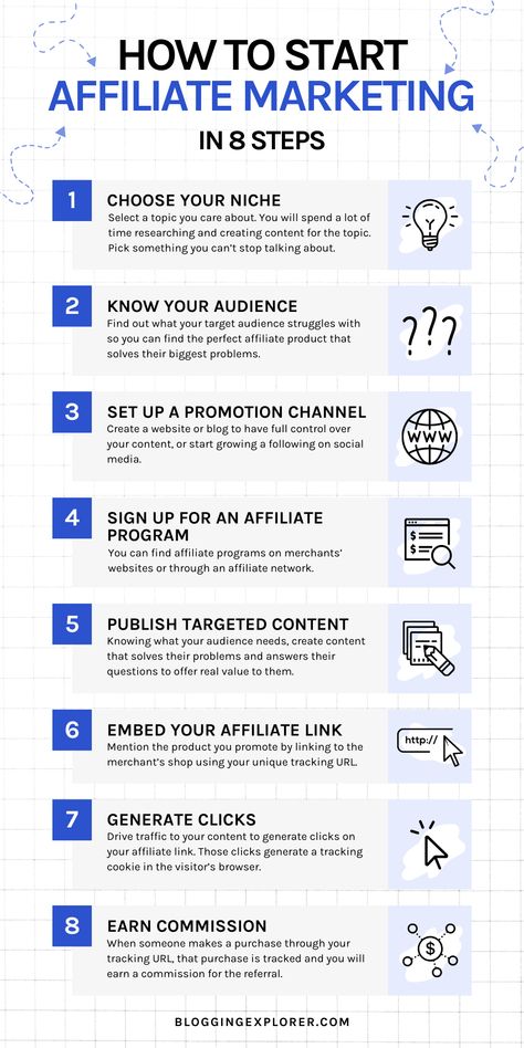 How to start affiliate marketing: Earn passive income online through affiliate marketing by following these 8 crucial steps and make your first affiliate commissions in no time. I put together this free guide on how to start affiliate marketing for beginners step-by-step to create a solid money-making strategy and find the best affiliate programs to get started right away. Learn how to start building a passive income empire using proven affiliate marketing strategies and techniques like a pro. Affiliate Marketing For Beginners Guide, How To Start Affiliate Marketing For Beginners, Amazon Affiliate Marketing, Pinterest Affiliate Marketing, Money Strategy, Learn Affiliate Marketing, Affiliate Marketing Course, Vie Motivation, Affiliate Marketing Strategy