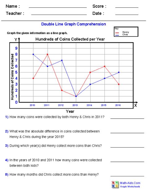 Double Line Graph Comprehension Worksheets Blank Bar Graph, Reflection Math, Line Graph Worksheets, Biko Recipe, Line Plot Worksheets, Bar Graph Template, Graph Worksheet, Reading Graphs, Line Graph