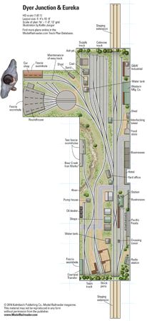 N Scale Train Layout, Ho Train Layouts, N Scale Model Trains, Ho Scale Train Layout, Garden Railroad, Model Railway Track Plans, Ho Model Trains, Toy Trains Set, N Scale Trains