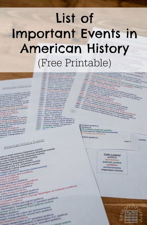 A list of more than 200 of the most significant events in United States History. Can be used in conjunction with my blank U.S. History timeline. Color coded by politics, economics, judicial system events, conflicts, achievements and other important events. Useful for any student of American history. via @researchparent American History Homeschool, American History Timeline, Teaching American History, Middle School History, American History Lessons, Homeschool Social Studies, History Events, History Notes, German History