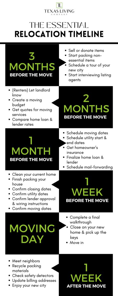There's so much to do when moving, especially if you're moving to a new city. Did you know there's a timeline you can follow to make it moving easier and smoother? Moving Out The Country, Moving To A New City Checklist, Moving Out Timeline, Moving A House To A New Location, Moving To New City Checklist, How To Move To A New City, Moving Countries Checklist, How To Move Across The Country, Moving Across Country Checklist