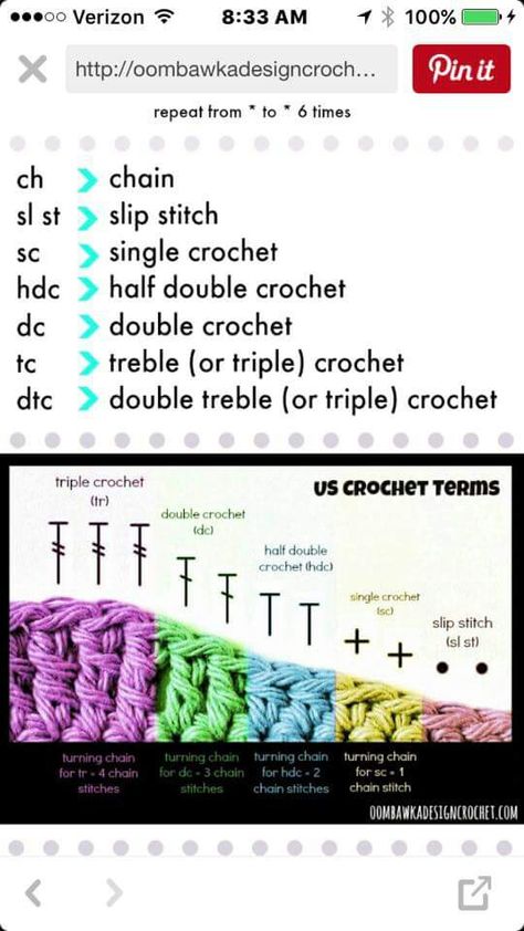 Crochet Stitches Symbols, Crochet Tutorial Pattern, Art Inspiration Ideas, Crochet 101, Crochet Stitches Chart, Crochet Classes, Crochet Hack, Crochet Stitches Guide, Crochet Symbols