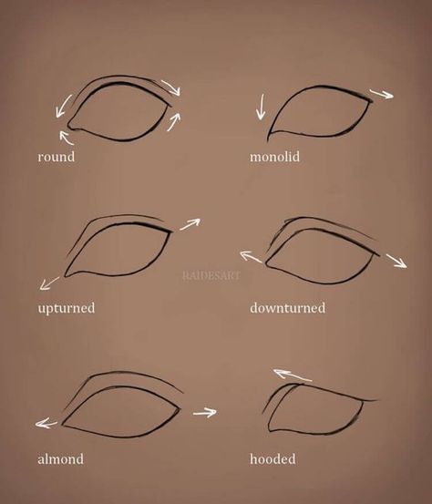 Different Eye Shapes Drawing Reference, How To Draw Character Eyes, Drawing Eyes Practice, Drawing Different Eyes, Different Eye Shape Drawing, Shapes Of Eyes Drawing, Who To Draw Eyes, How To Draw Downturned Eyes, Tips For Drawing Eyes