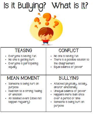 Lesson about identifying bullying behaviors vs. mean, teasing, or conflict behaviors. School Psychology, Counselling Activities, Counseling Lessons, Elementary Counseling, Guidance Lessons, Elementary School Counseling, School Social Work, Counseling Activities, Counseling Resources