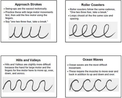 Tips for teaching cursive to children before teaching them to print letters. Cursive Strokes, Teaching Cursive Writing, Teaching Handwriting, Teaching Cursive, Learning Cursive, Cursive Practice, Handwriting Analysis, Improve Your Handwriting, Improve Handwriting