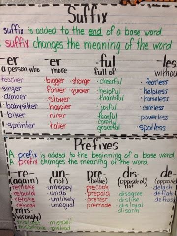 Weather & Suffixes #HollieGriffithTeaching #KidsActivites  #HandsOnLearning Prefixes And Suffixes, Prefixes And Suffixes Anchor Chart, Suffixes Anchor Chart, Ela Anchor Charts, Back To University, Classroom Anchor Charts, Reading Anchor Charts, 4th Grade Reading, Teaching Grammar