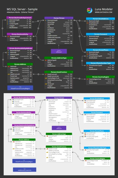 ER Diagram for SQL Server made in Luna Modeler Sql Database Design, Er Diagram, Sql Database, Learn Sql, Data Science Learning, Data Modeling, Computer Learning, Database Design, Science Learning