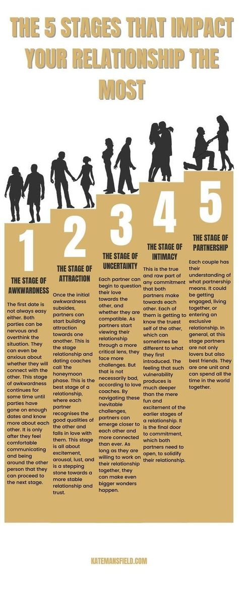 the 5 stages that impact your relationship the most 5 Stages Of A Relationship, 5 Stages Of Relationships, 7 Stages Of Love, Stages Of Dating Relationships, Beginning Stages Of Dating, Early Stages Of Dating, Talking Stage Relationship, Dating Stages, Standards List