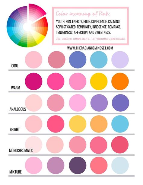 Pink in Marketing: Using Color in Branding | The Radiance Mindset | www.theradiancemindset.com | Pink in a marketing color palette is often associated with the following: youth, fun, energy, confidence, calming, sophisticated, femininity, innocence, romance, tenderness, affection and sweetness. #pink #branding #socialmedia Complementary Color Wheel, Marketing Colors, Pink Wedding Dress, Color Palette Pink, Hex Color Codes, Hex Colors, Strong Colors, Red Accents, Complementary Colors